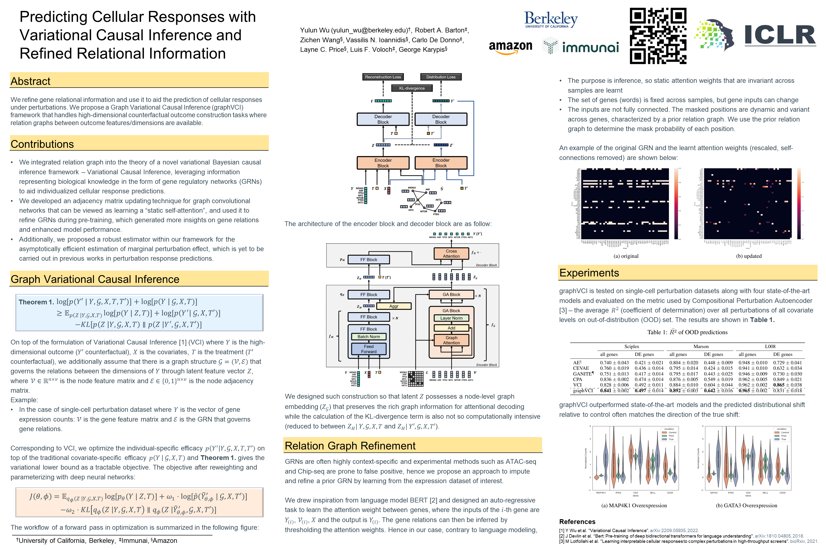 ICLR Poster Predicting Cellular Responses with Variational Causal